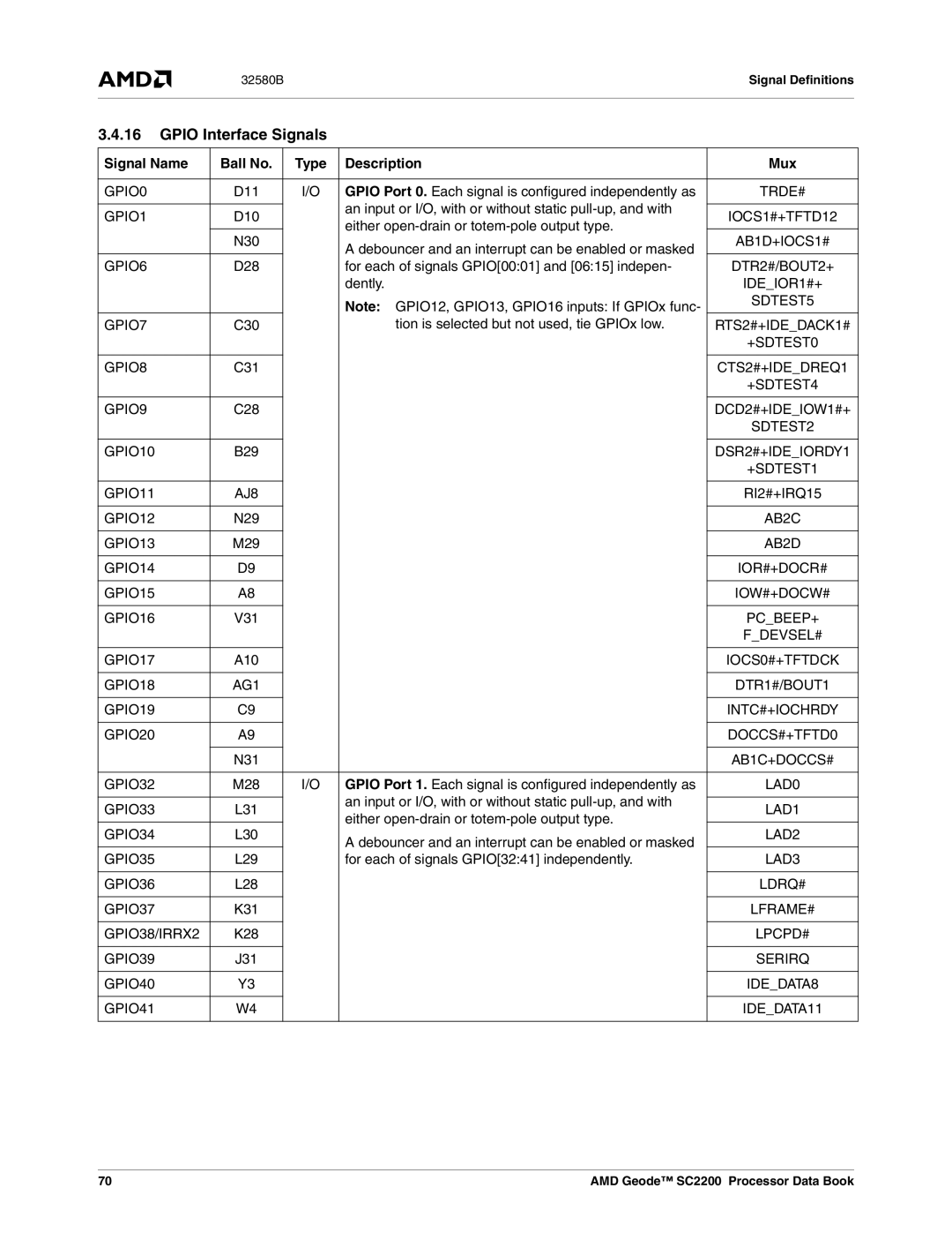 AMD SC2200 manual Gpio Interface Signals 