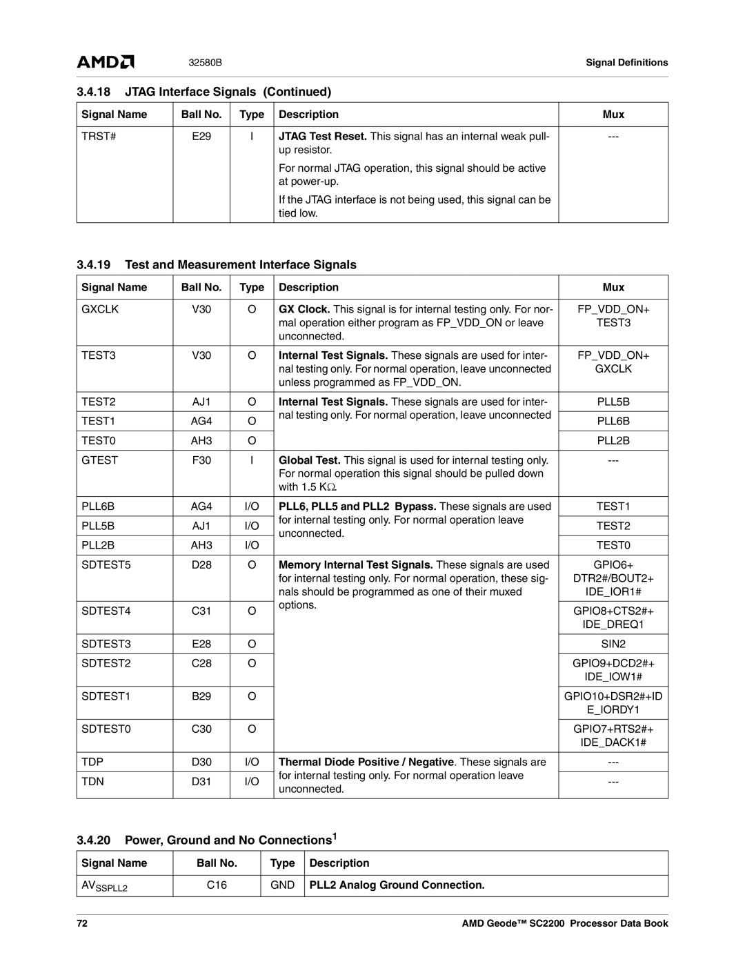 AMD SC2200 manual Test and Measurement Interface Signals, Power, Ground and No Connections1 