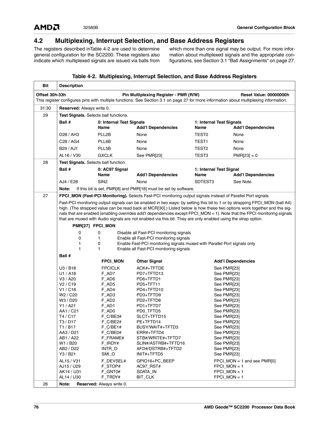 AMD SC2200 manual Ball # Internal Test Signals Name Add’l Dependencies, PMR27, Fpcimon, Other Signal Add’l Dependencies 