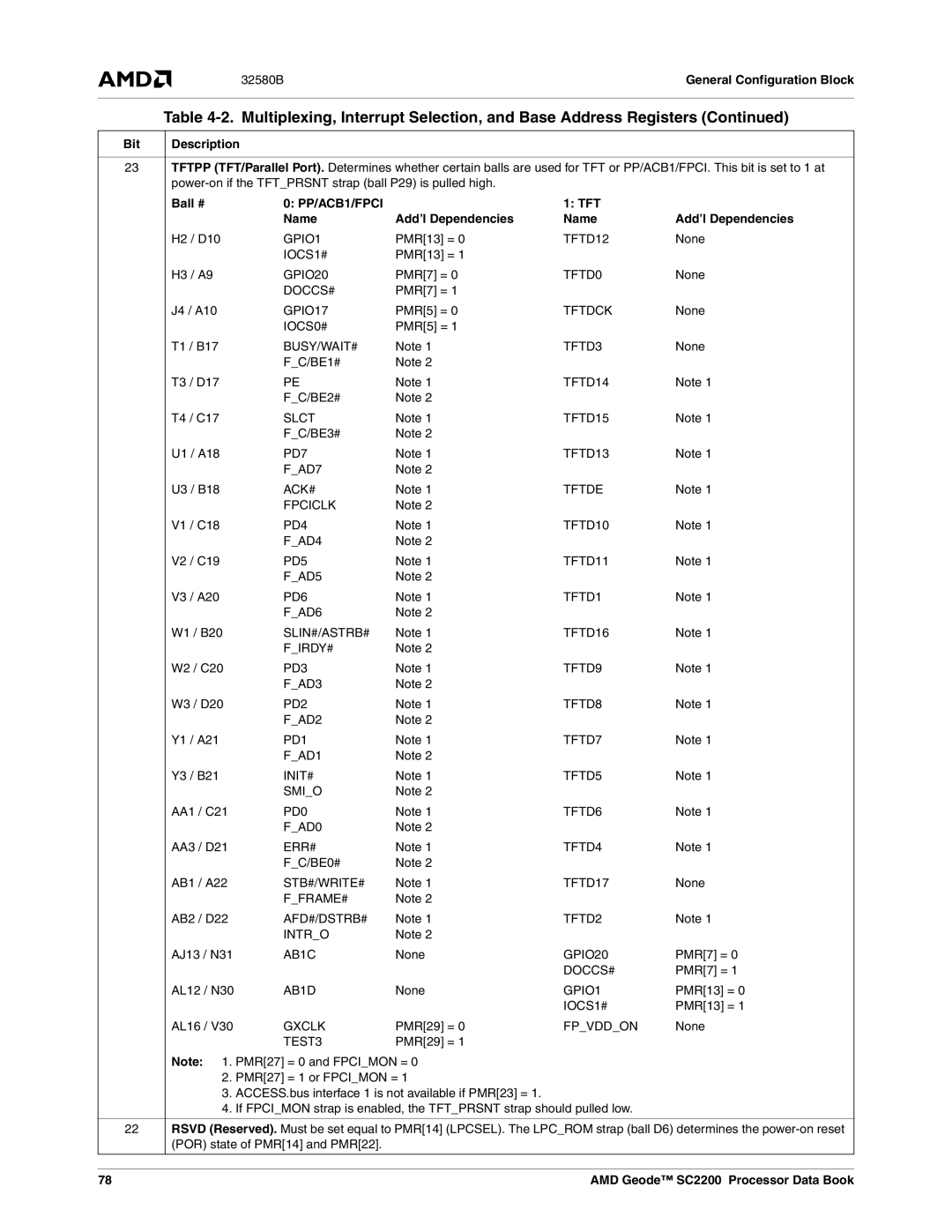 AMD SC2200 manual Bit, PP/ACB1/FPCI, TFT Name Add’l Dependencies 