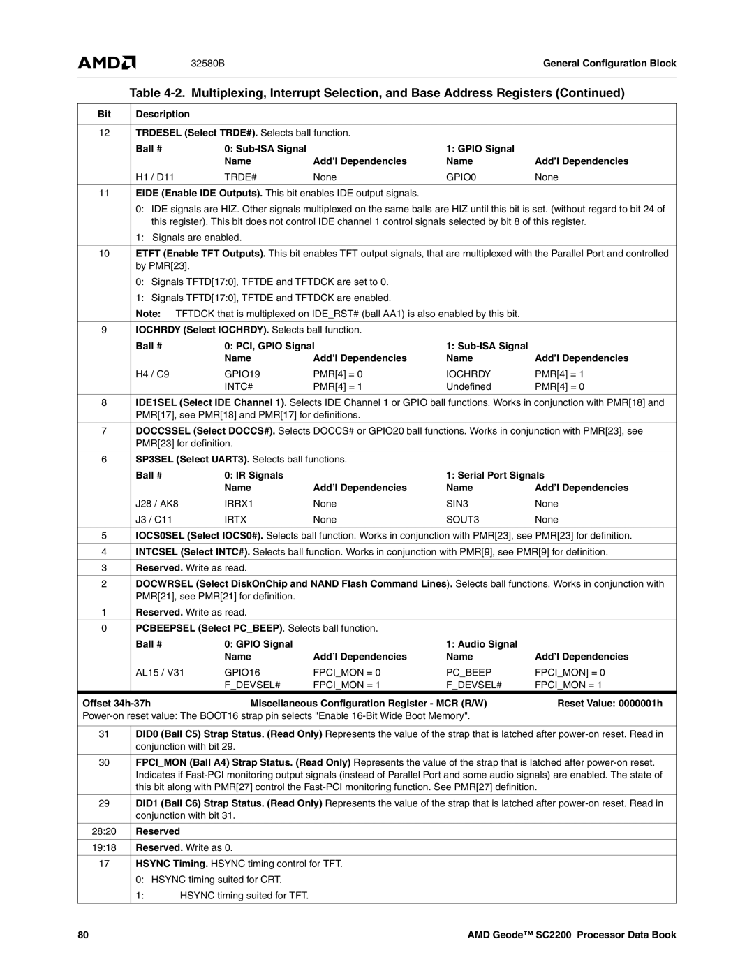 AMD SC2200 manual 32580BGeneral Configuration Block, Reserved 