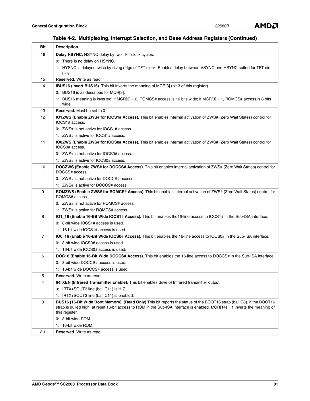 AMD SC2200 manual Bit Description 