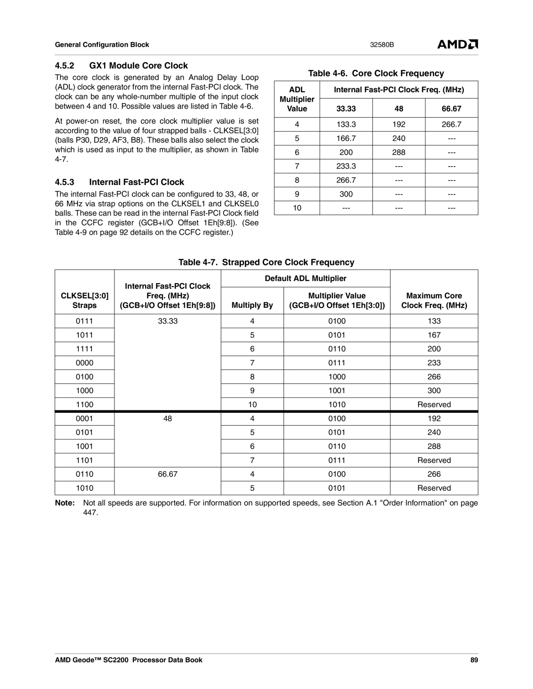 AMD SC2200 manual 2 GX1 Module Core Clock, Internal Fast-PCI Clock, Strapped Core Clock Frequency 