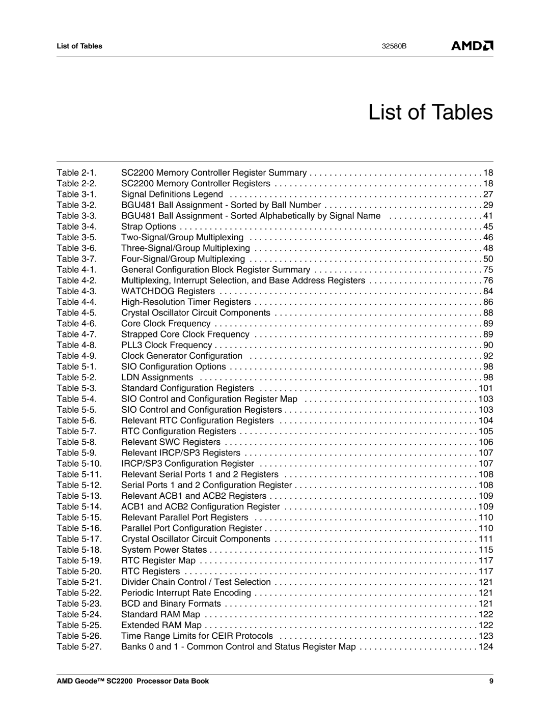 AMD SC2200 SIO Control and Configuration Register Map, SIO Control and Configuration Registers, Relevant SWC Registers 