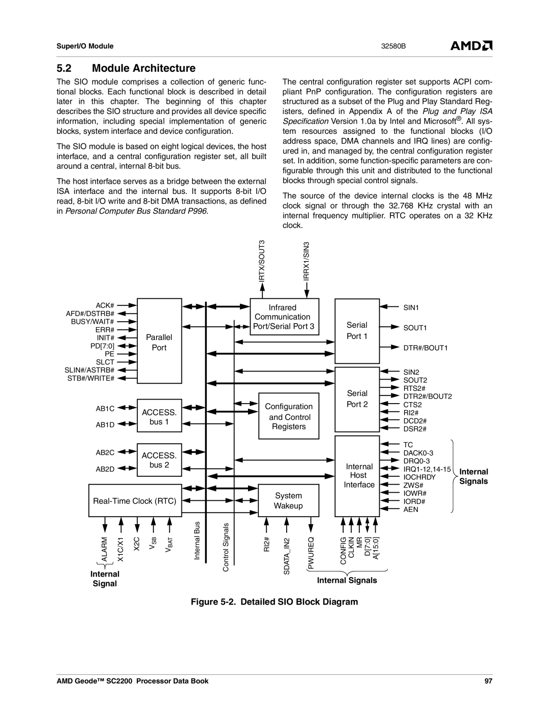 AMD SC2200 manual Module Architecture, Access, Internal Internal Signals 