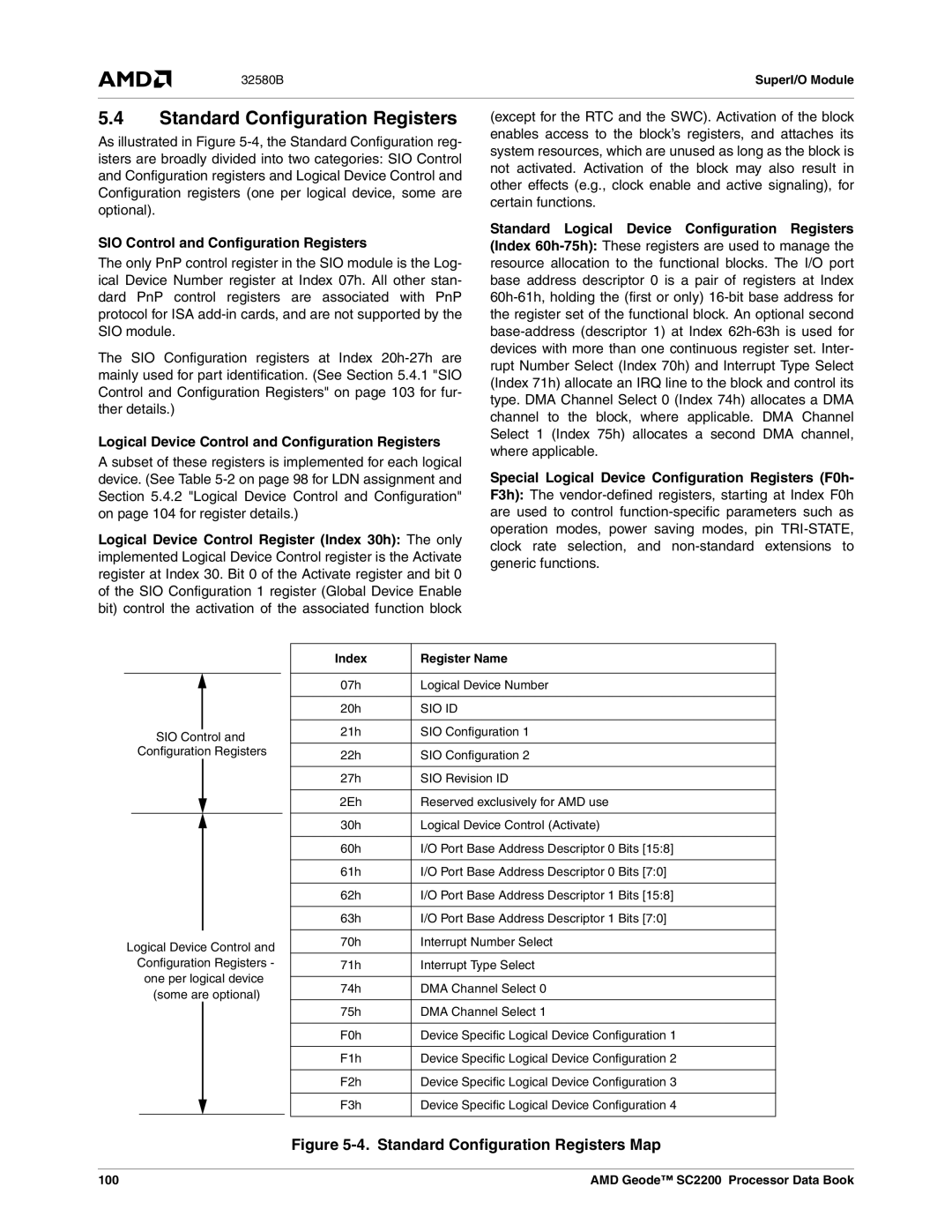 AMD SC2200 manual Standard Configuration Registers, SIO Control and Configuration Registers 