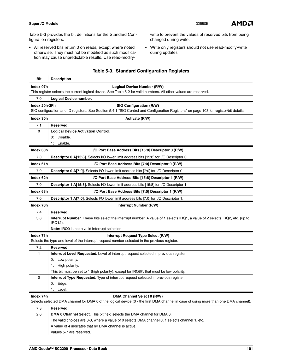 AMD SC2200 manual Standard Configuration Registers 