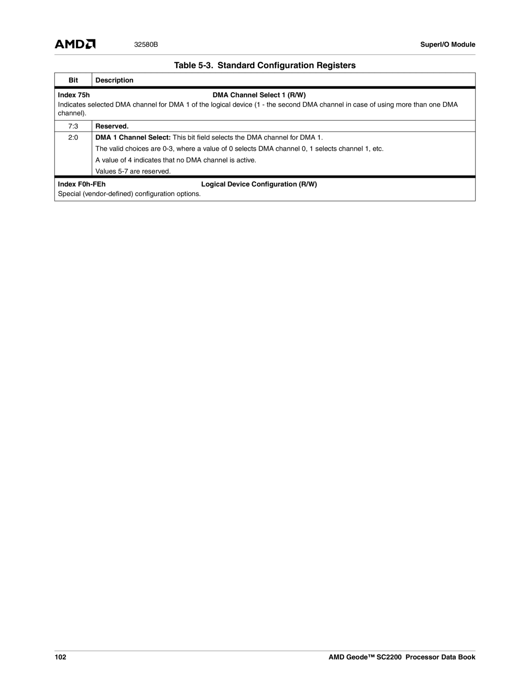 AMD SC2200 manual 32580BSuperI/O Module, DMA Channel Select 1 R/W, Index F0h-FEh Logical Device Configuration R/W, 102 