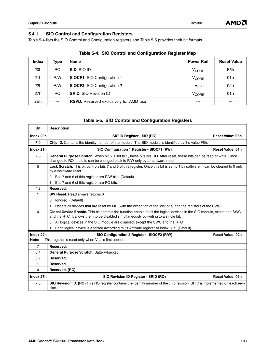 AMD SC2200 manual SIO Control and Configuration Registers, SIO Control and Configuration Register Map, Sid. Sio Id 