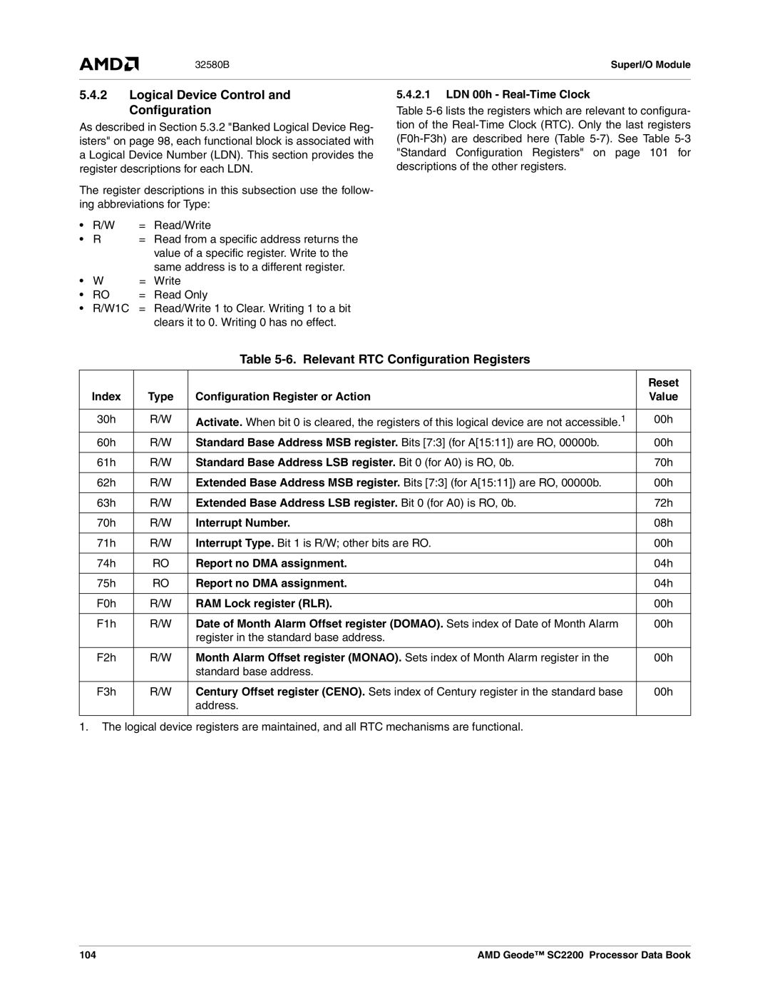 AMD SC2200 manual Logical Device Control and Configuration, Relevant RTC Configuration Registers 