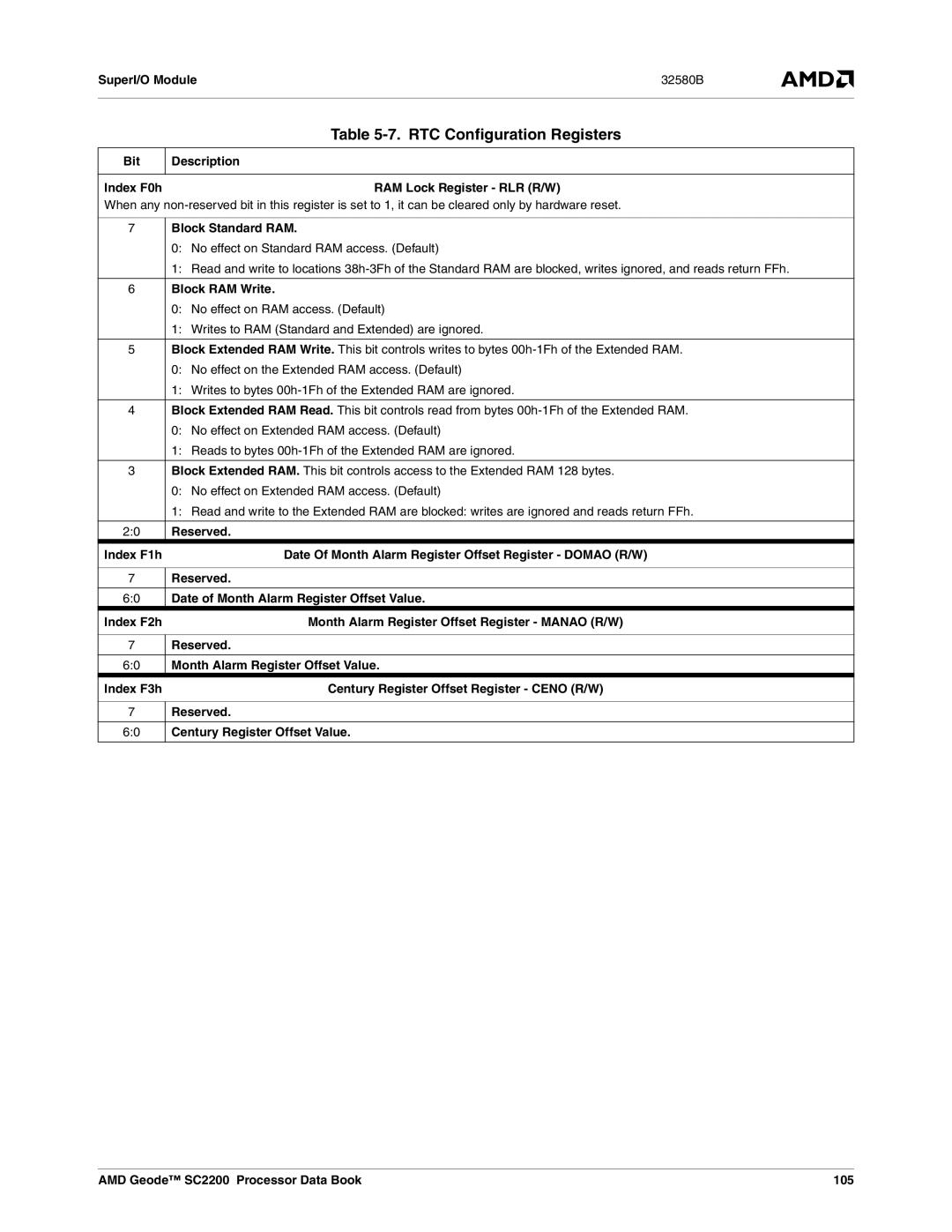 AMD SC2200 manual RTC Configuration Registers 