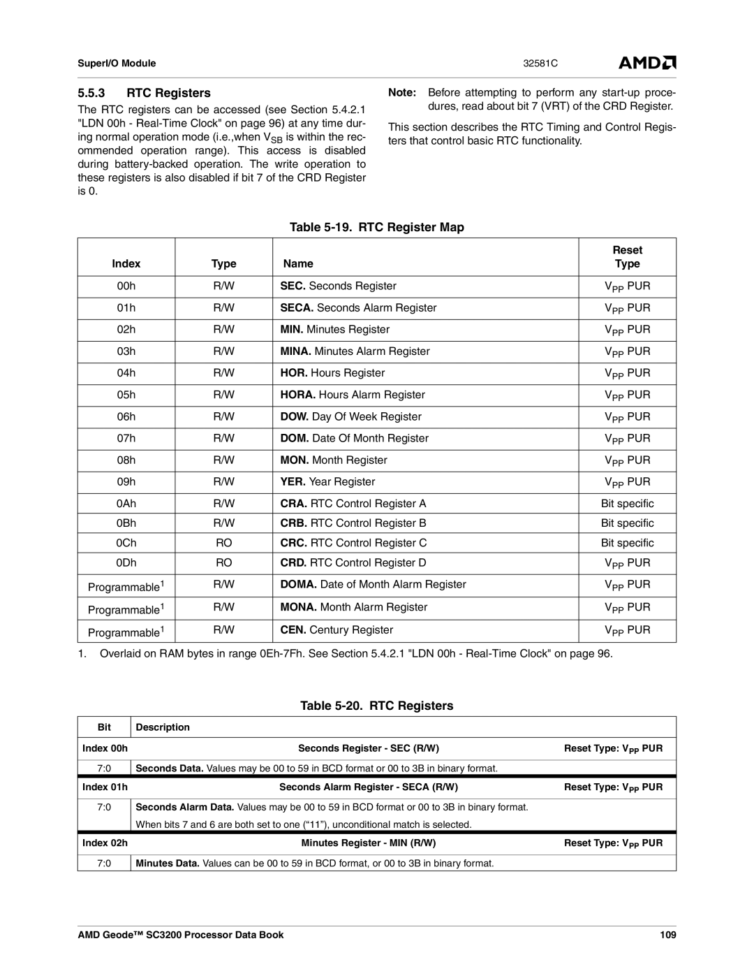 AMD SC3200 manual RTC Registers, RTC Register Map, Index Type Name, Vpp Pur 