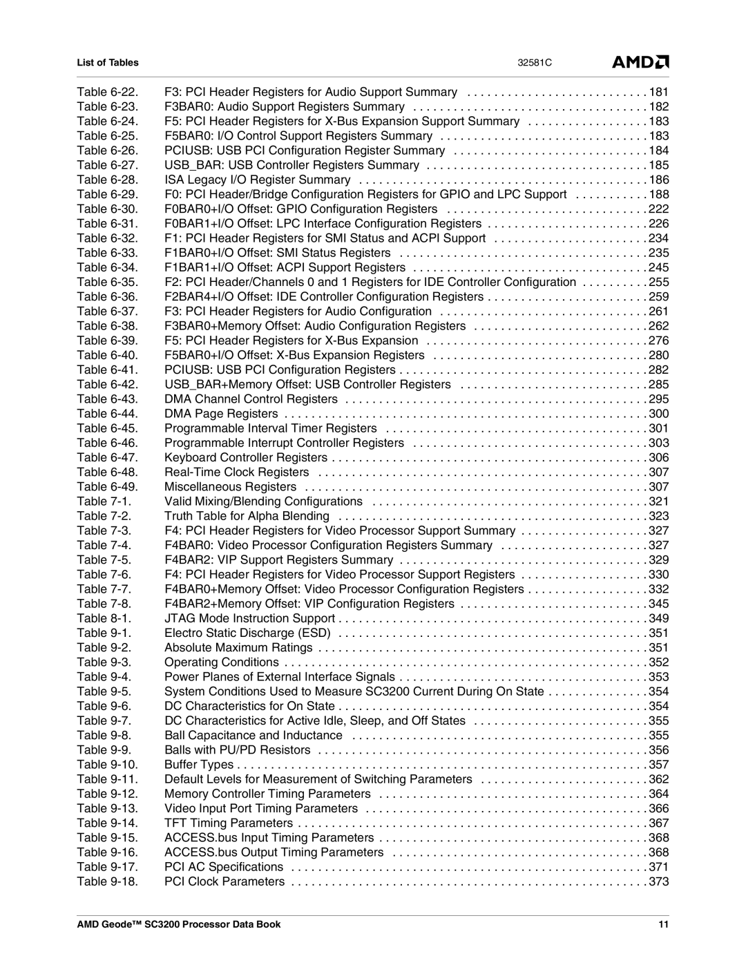 AMD SC3200 manual F3BAR0 Audio Support Registers Summary, F5BAR0 I/O Control Support Registers Summary, DMA Page Registers 