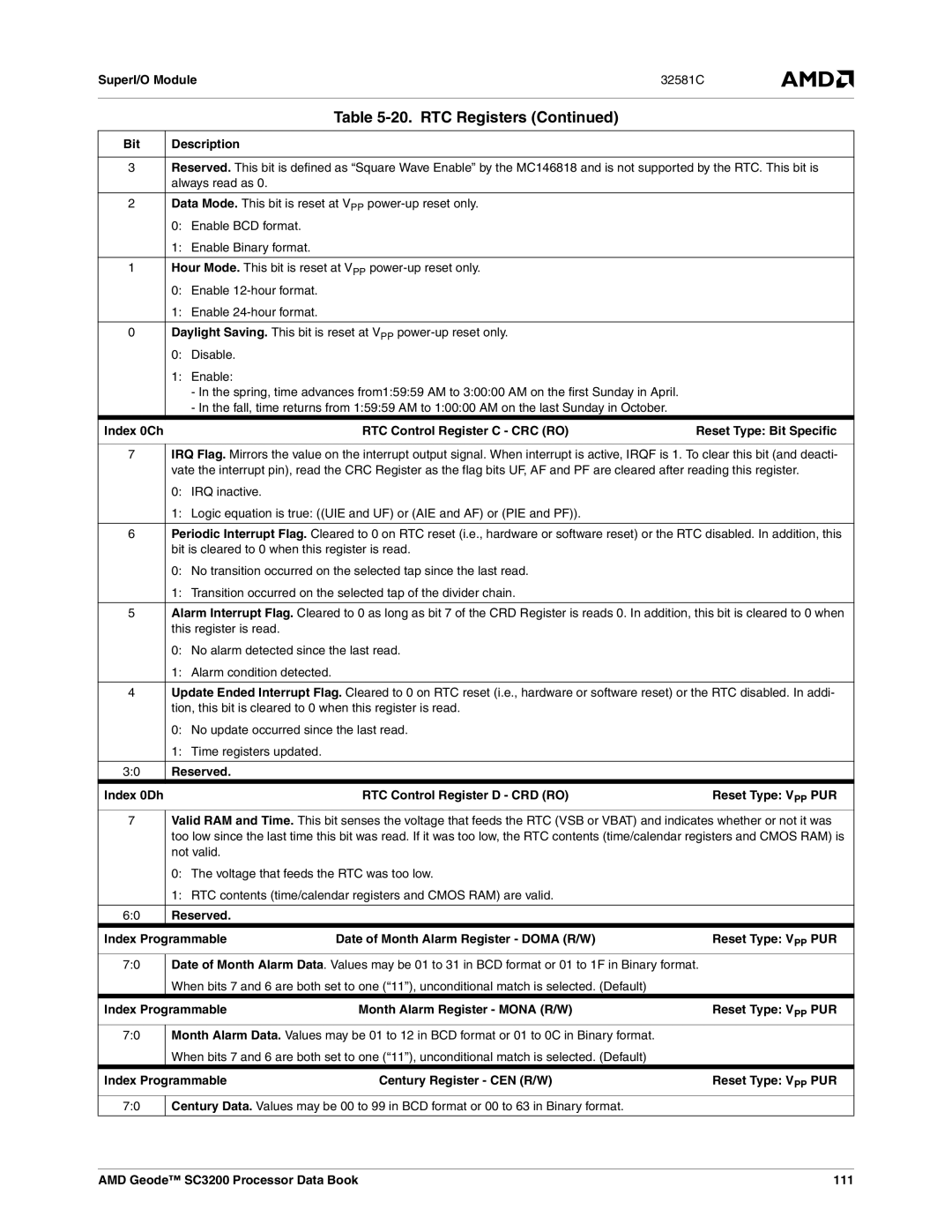 AMD SC3200 manual Index 0Ch RTC Control Register C CRC RO, Index Programmable Month Alarm Register Mona R/W 