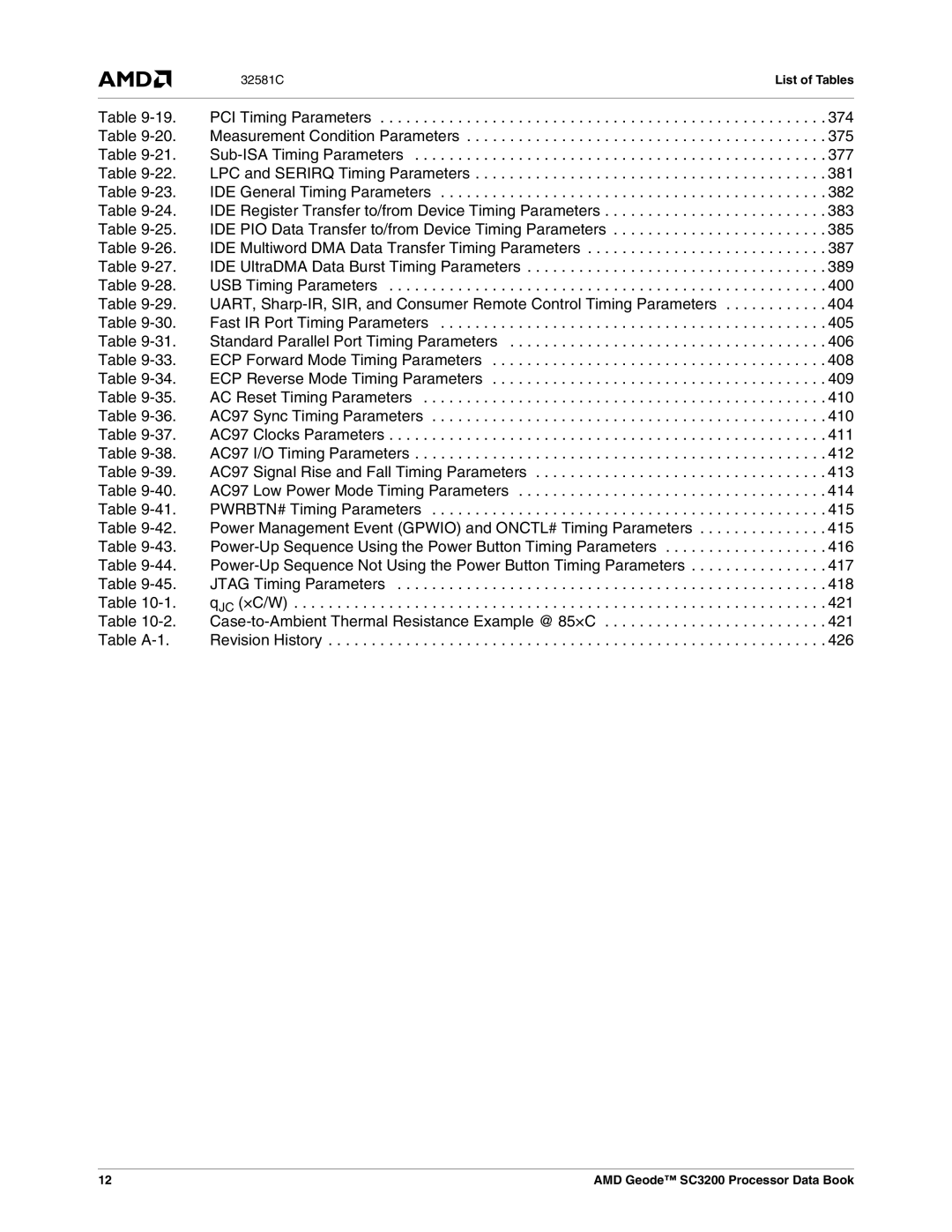 AMD SC3200 manual 383, 385, 387, Jtag Timing Parameters 418 QJC ×C/W 421, Revision History 426 