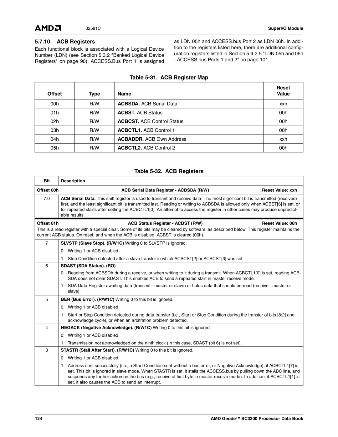 AMD SC3200 manual ACB Registers, ACB Register Map 