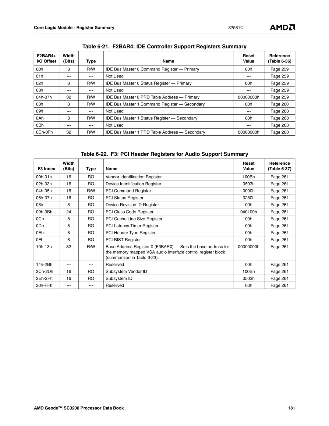 AMD SC3200 21. F2BAR4 IDE Controller Support Registers Summary, 22. F3 PCI Header Registers for Audio Support Summary 