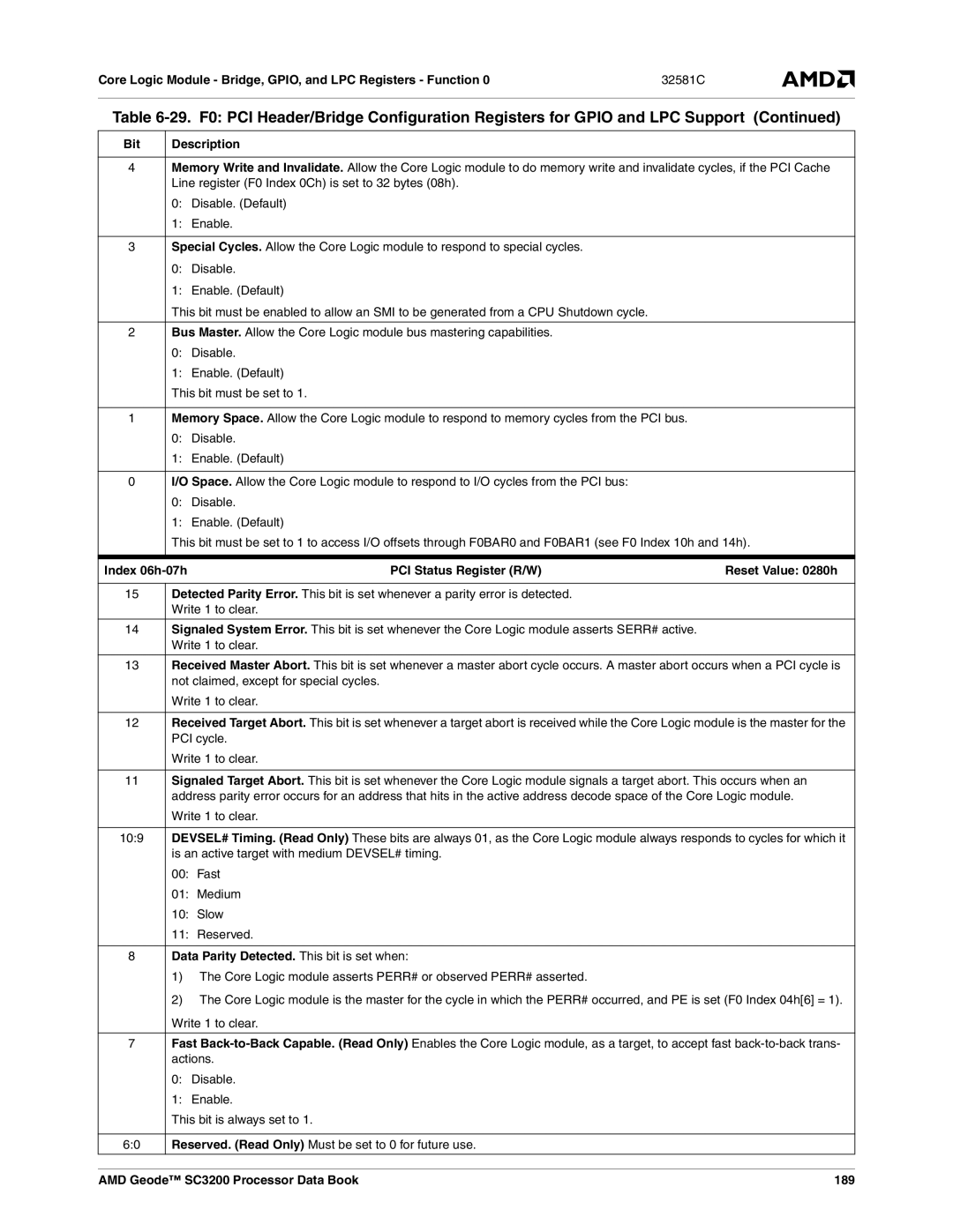 AMD SC3200 manual Index 06h-07h PCI Status Register R/W, Data Parity Detected. This bit is set when 