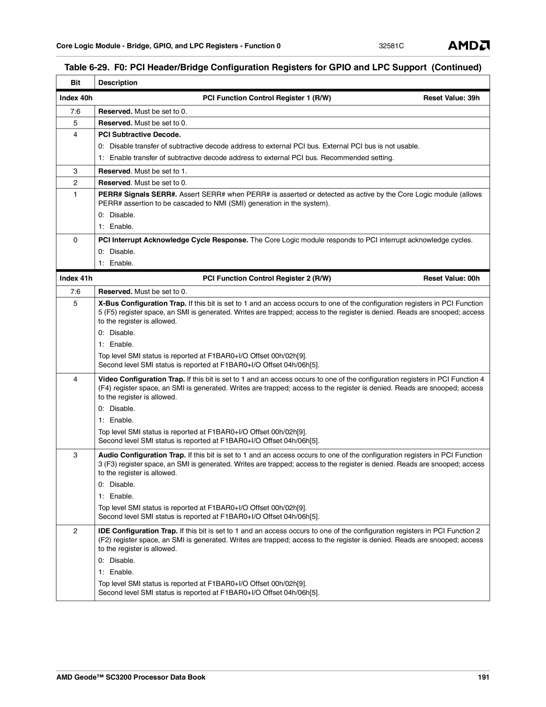 AMD manual PCI Subtractive Decode, AMD Geode SC3200 Processor Data Book 191 