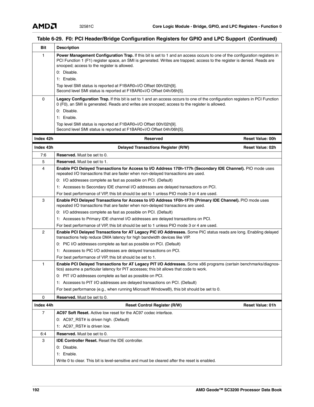 AMD SC3200 manual Index 42h, Index 43h, Reset Control Register R/W Reset Value 01h, 192 