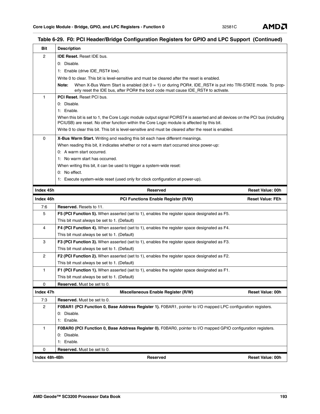 AMD manual Index 45h, Index 46h, Index 47h, AMD Geode SC3200 Processor Data Book 193 