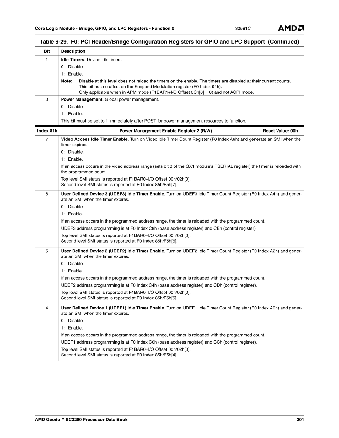 AMD manual Index 81h Power Management Enable Register 2 R/W, AMD Geode SC3200 Processor Data Book 201 