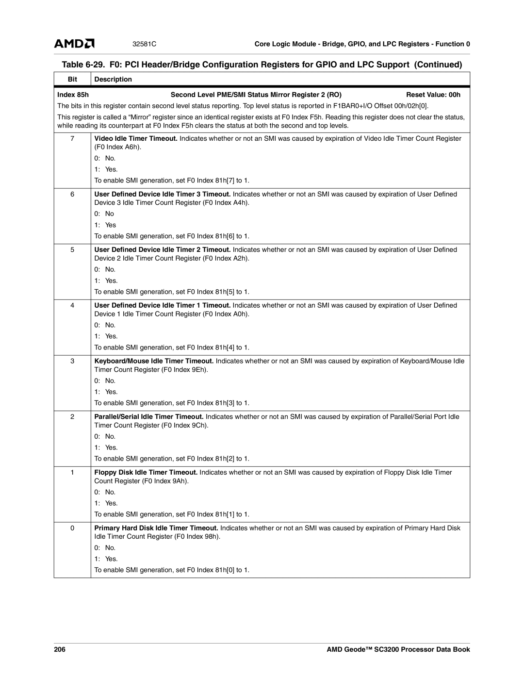 AMD SC3200 manual 206 