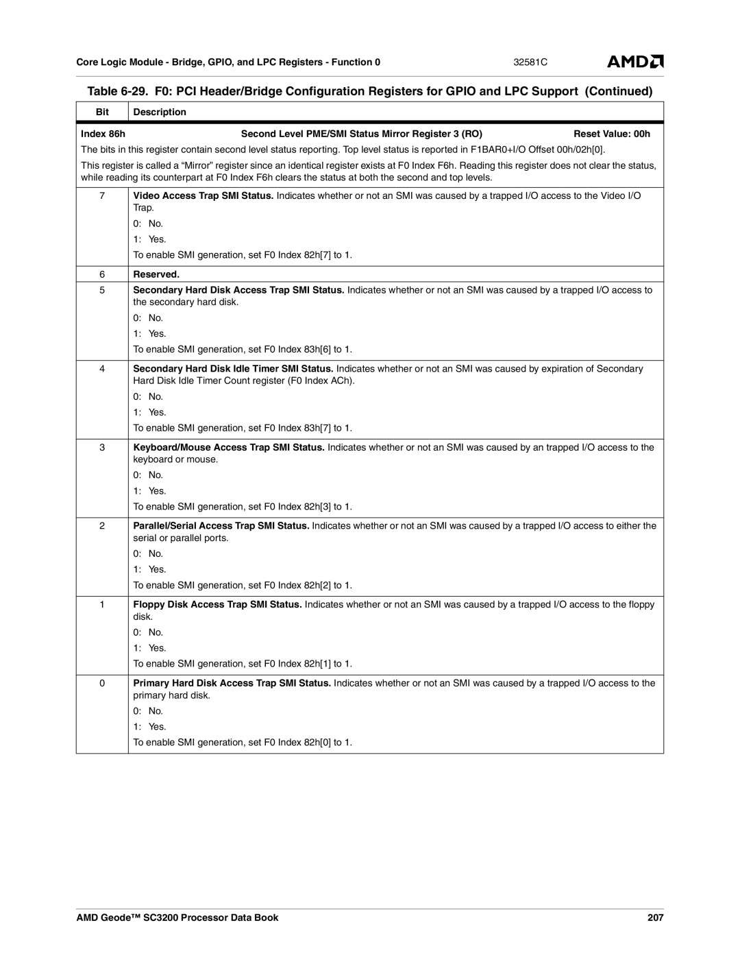 AMD manual Reserved, AMD Geode SC3200 Processor Data Book 207 