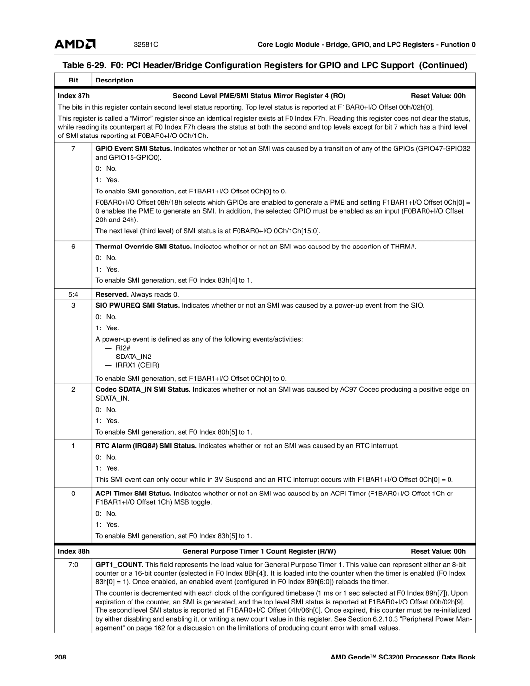 AMD SC3200 manual Index 88h General Purpose Timer 1 Count Register R/W, 208 