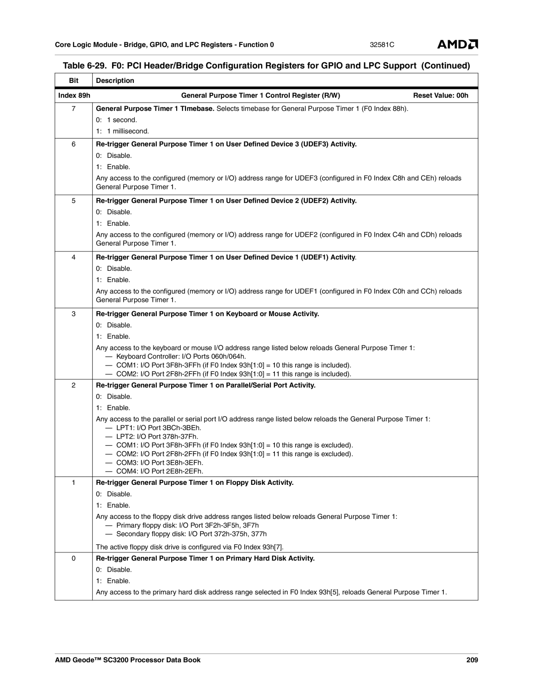 AMD manual Re-trigger General Purpose Timer 1 on Floppy Disk Activity, AMD Geode SC3200 Processor Data Book 209 
