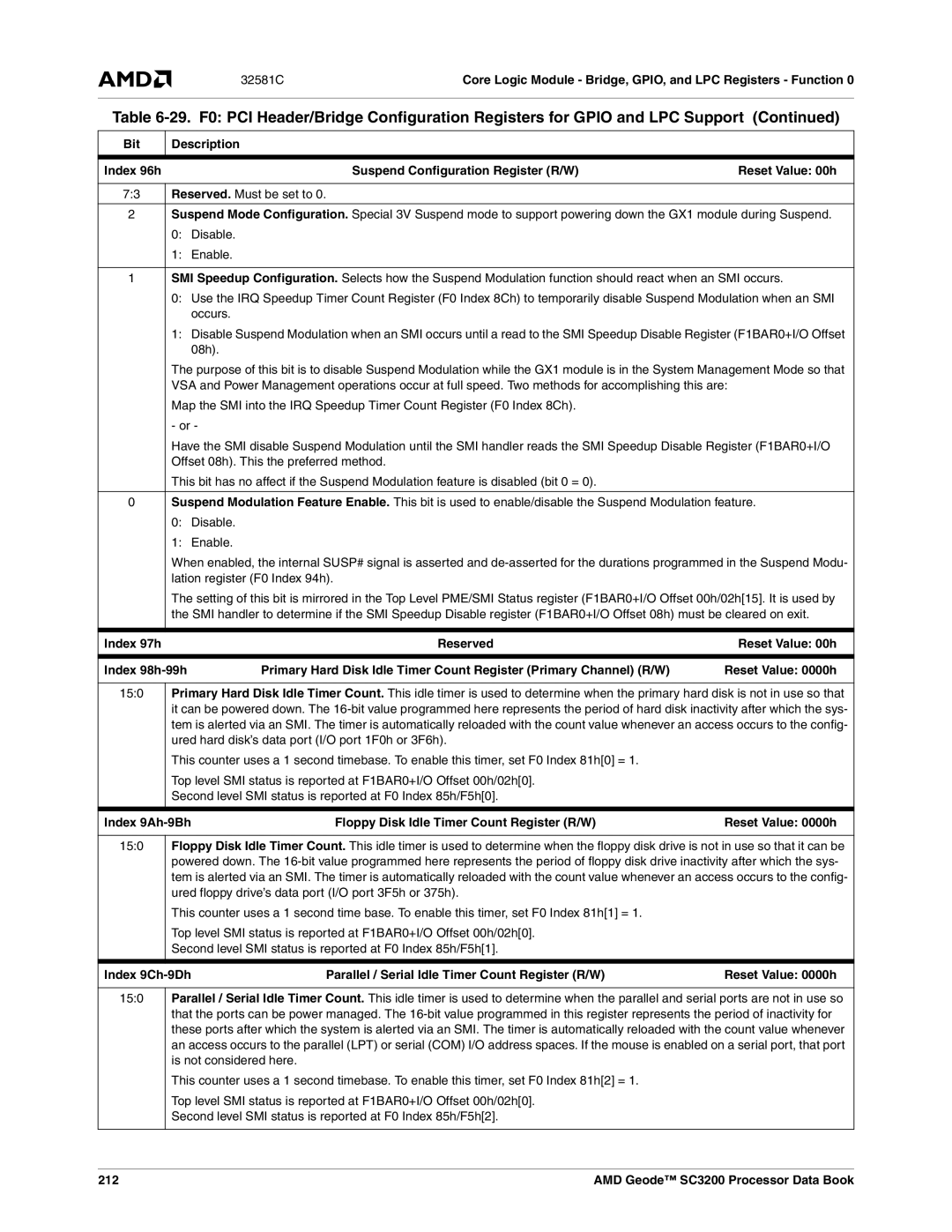 AMD SC3200 manual Index 97h, Index 98h-99h, Index 9Ah-9Bh Floppy Disk Idle Timer Count Register R/W, 212 