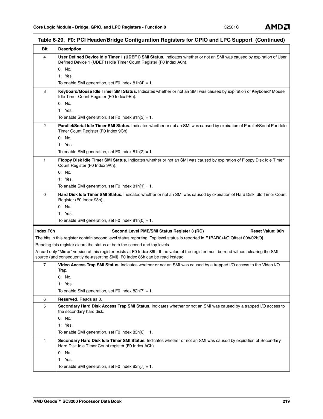 AMD manual Index F6h Second Level PME/SMI Status Register 3 RC, AMD Geode SC3200 Processor Data Book 219 