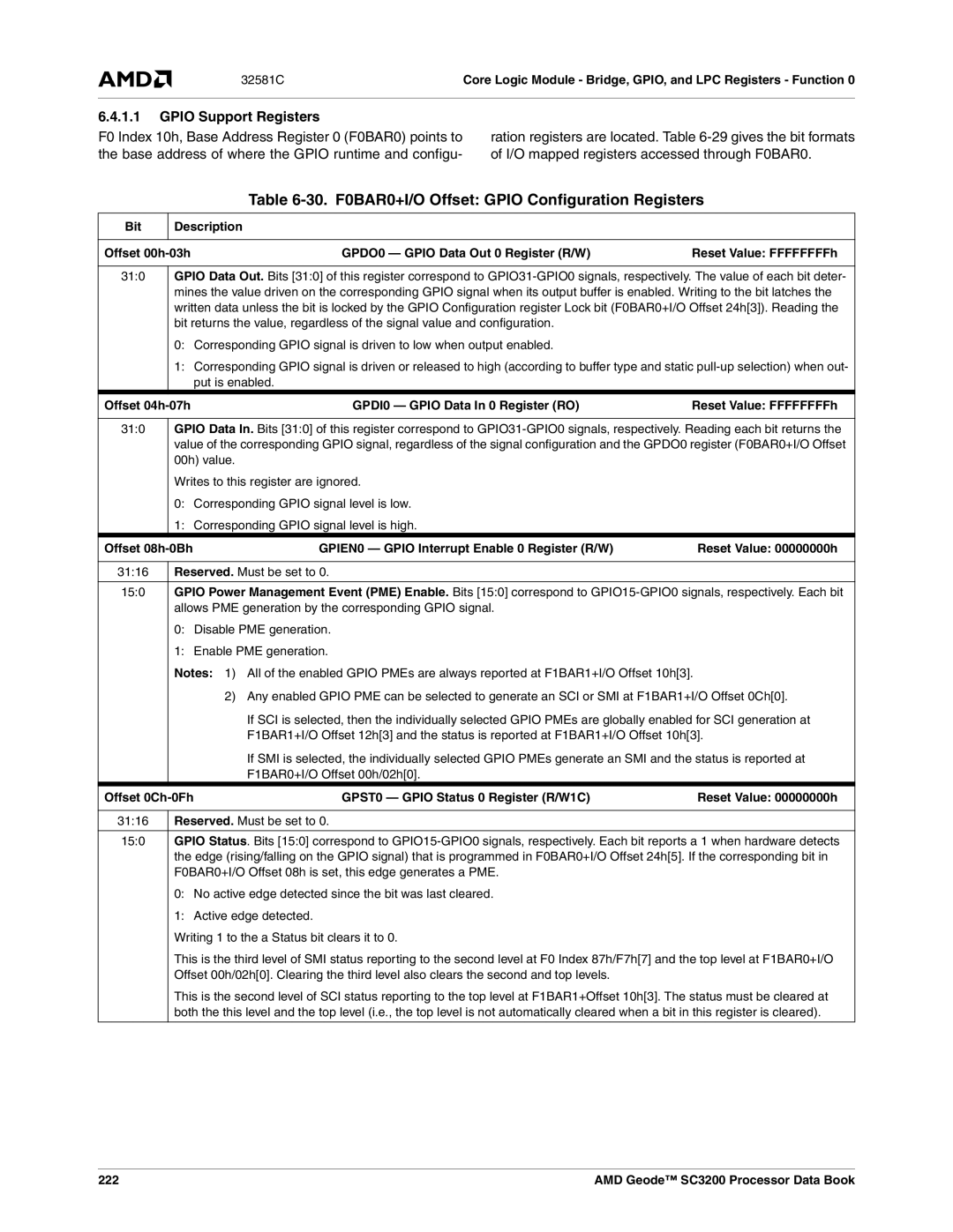 AMD SC3200 manual 30. F0BAR0+I/O Offset Gpio Configuration Registers, Gpio Support Registers 