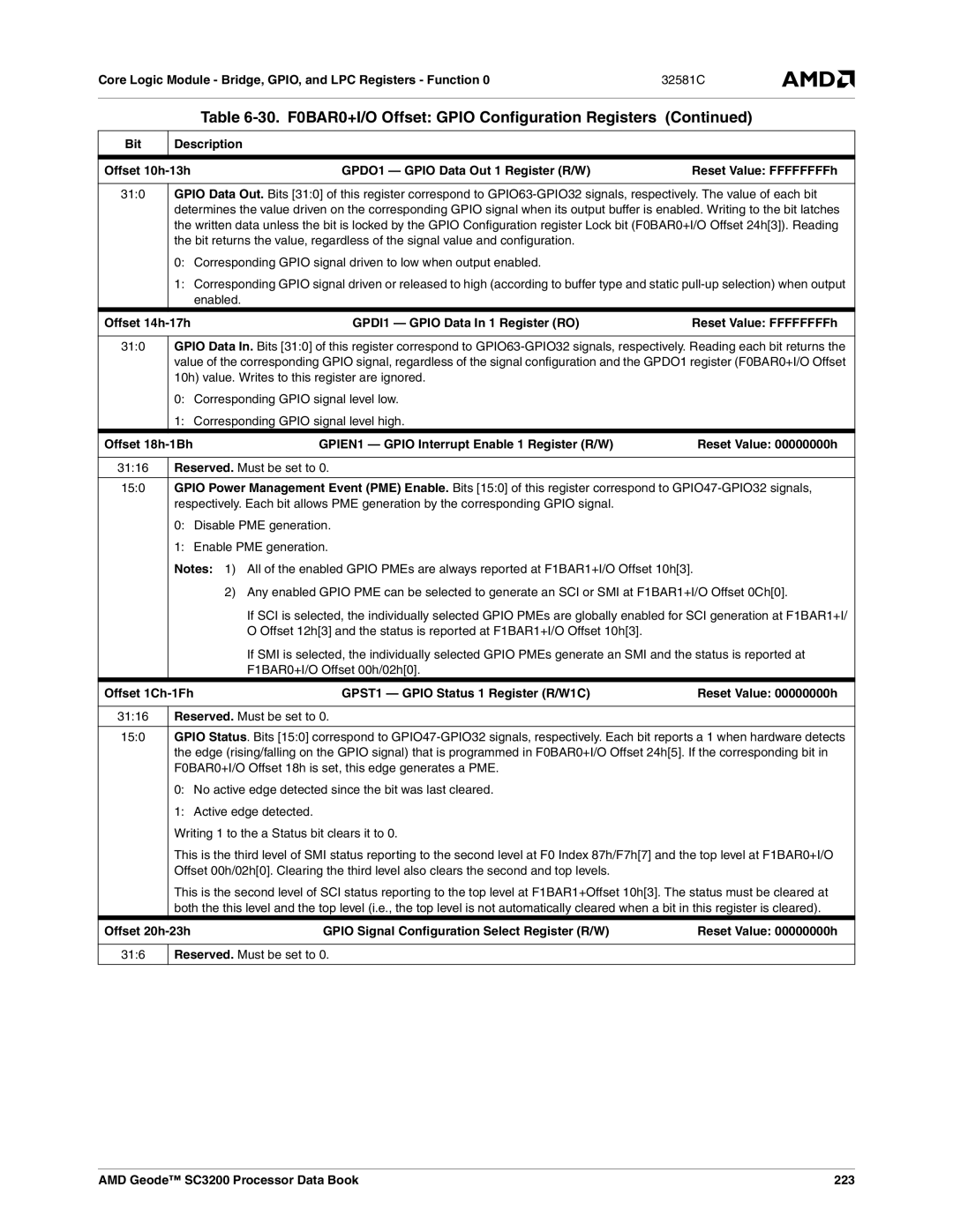 AMD SC3200 manual Offset 14h-17h GPDI1 Gpio Data In 1 Register RO, F0BAR0+I/O Offset 18h is set, this edge generates a PME 
