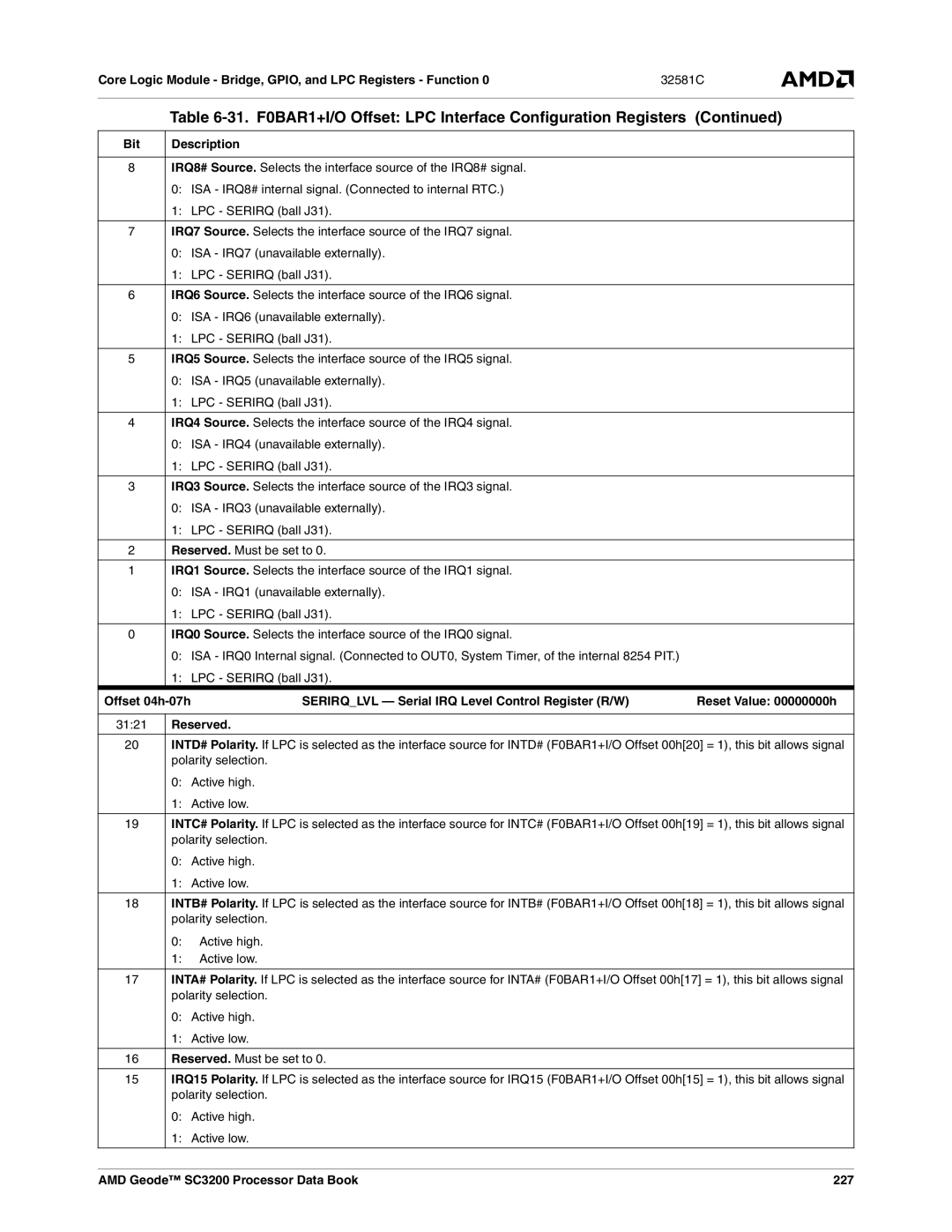 AMD manual Bit, AMD Geode SC3200 Processor Data Book 227 