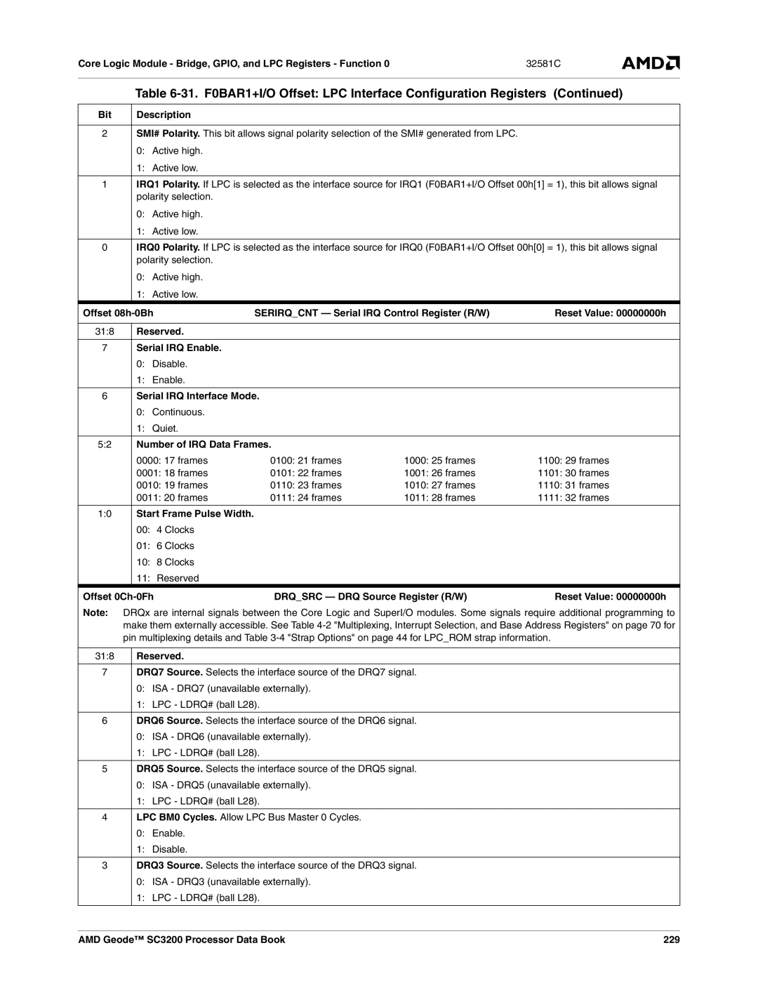 AMD SC3200 manual Reserved Serial IRQ Enable, Serial IRQ Interface Mode, Number of IRQ Data Frames 