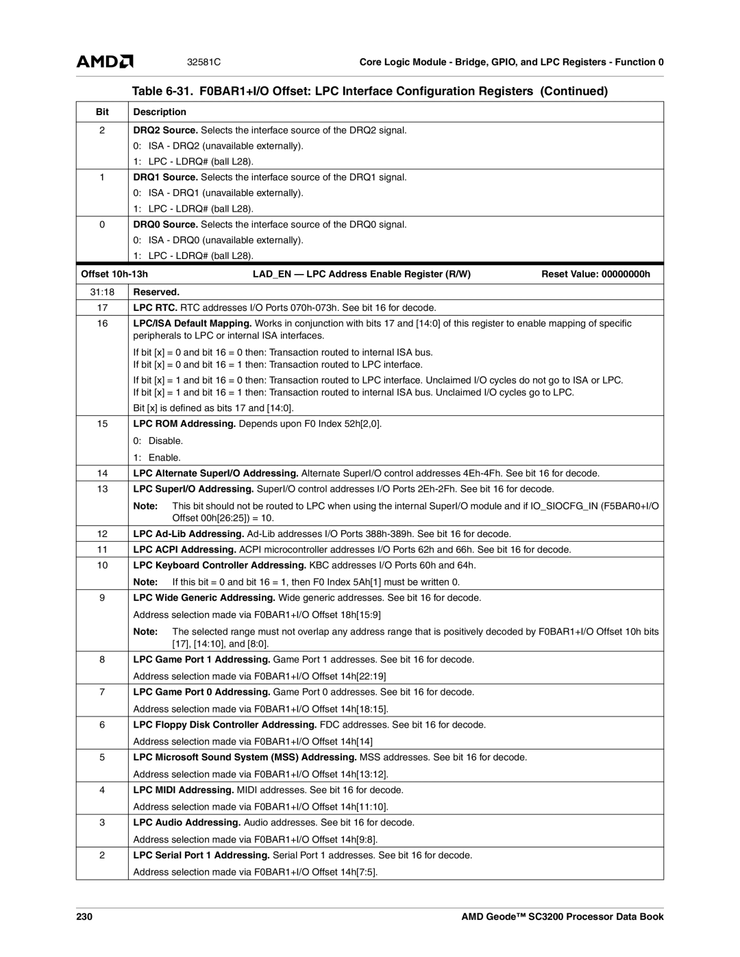 AMD SC3200 manual Bit, 230 