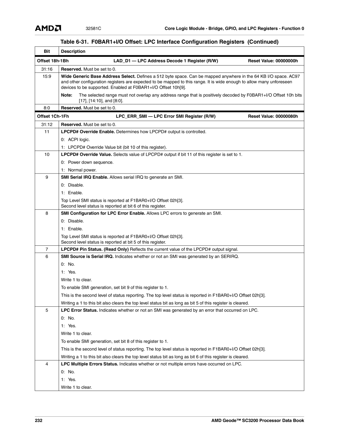 AMD SC3200 manual 232 