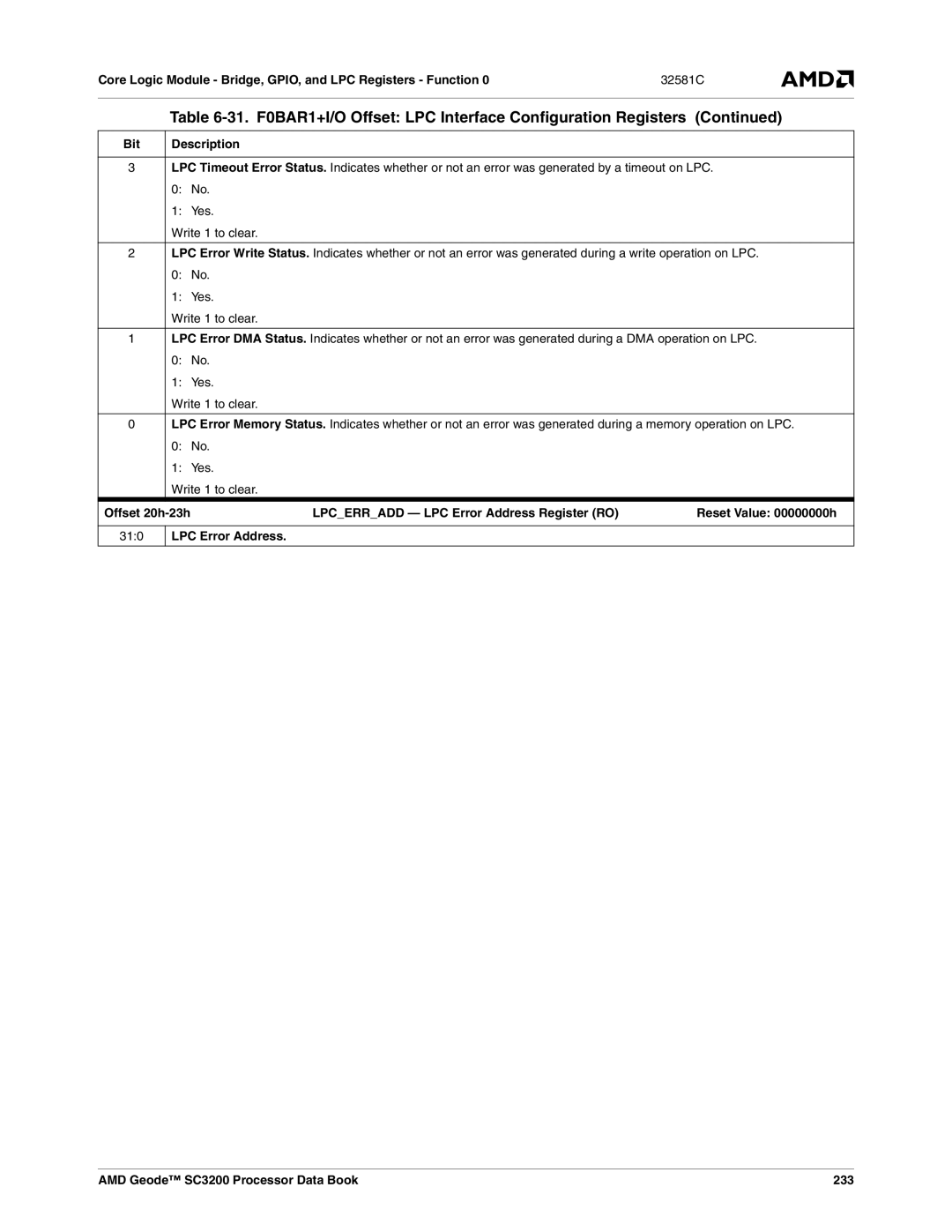 AMD SC3200 manual Bit 