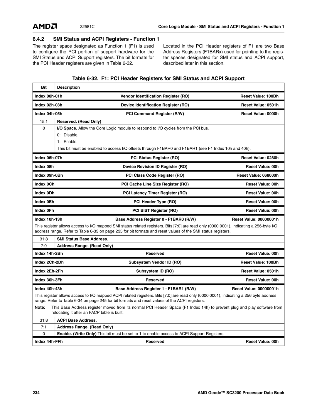 AMD SC3200 manual SMI Status and Acpi Registers Function, 32. F1 PCI Header Registers for SMI Status and Acpi Support 