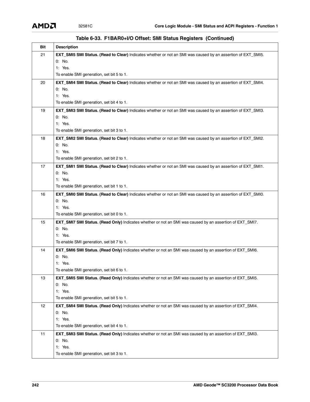 AMD SC3200 manual Bit Description, 242 