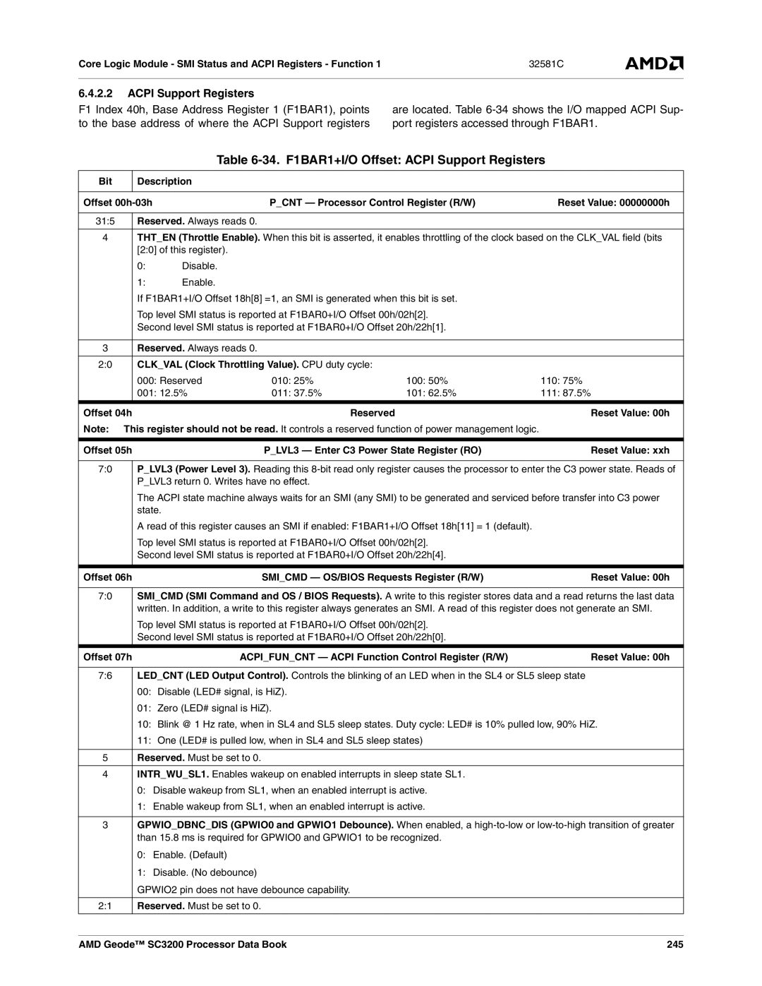 AMD SC3200 manual 34. F1BAR1+I/O Offset Acpi Support Registers, Clkval Clock Throttling Value. CPU duty cycle 