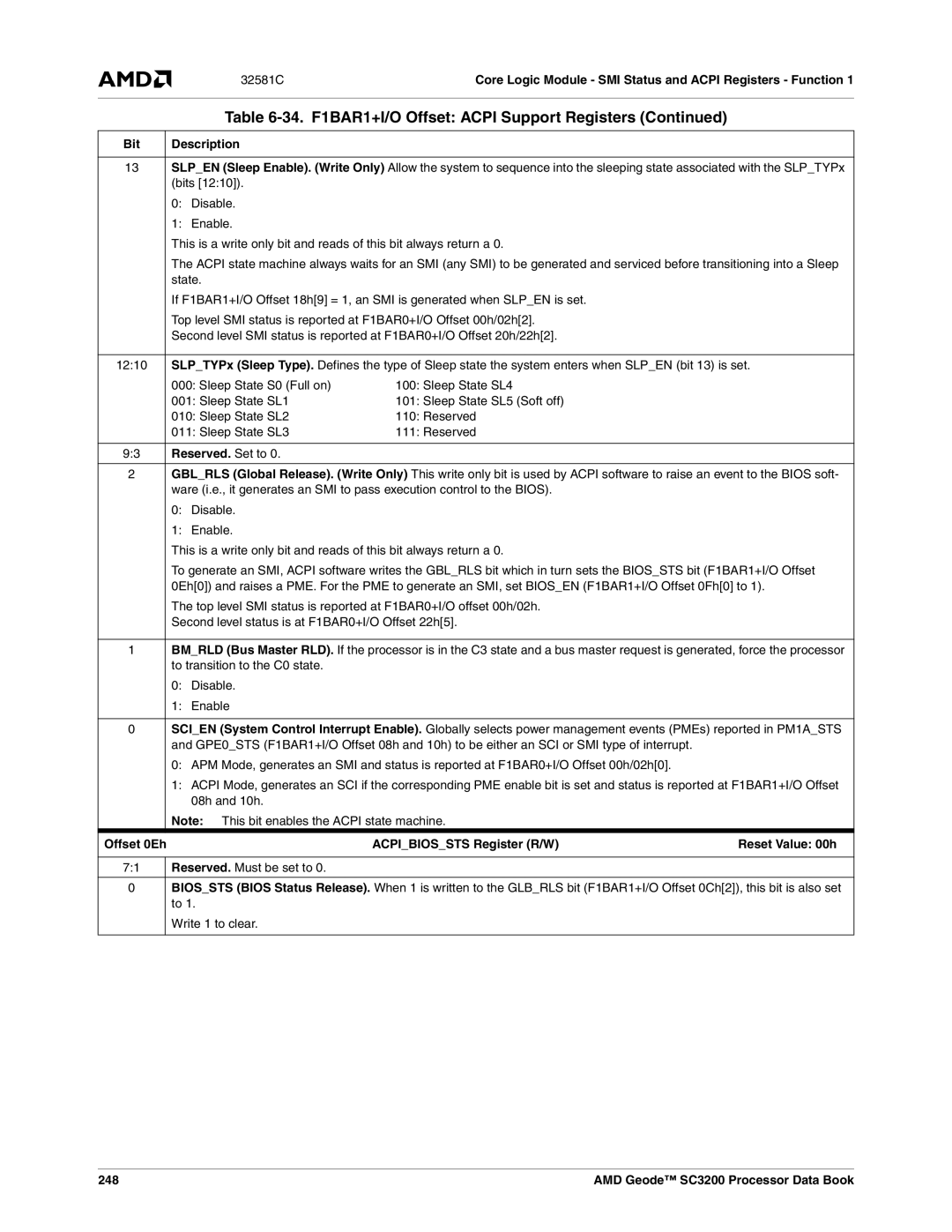 AMD SC3200 manual Reserved. Set to, 248 