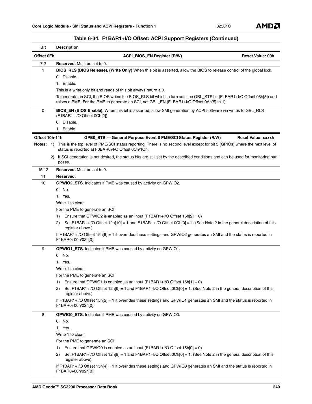 AMD manual 1512, AMD Geode SC3200 Processor Data Book 249 