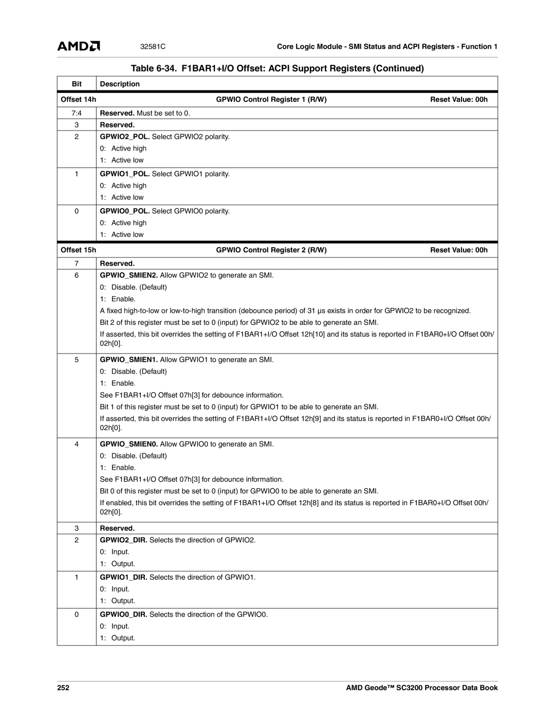 AMD SC3200 manual Gpwio Control Register 1 R/W Reset Value 00h, Gpwio Control Register 2 R/W Reset Value 00h Reserved, 252 