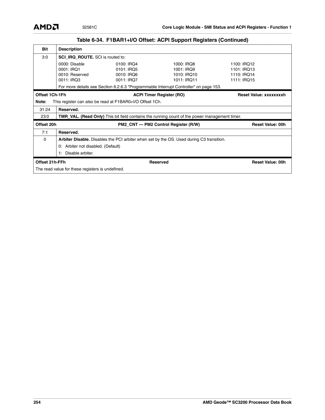 AMD SC3200 manual Offset 21h-FFh, 254 