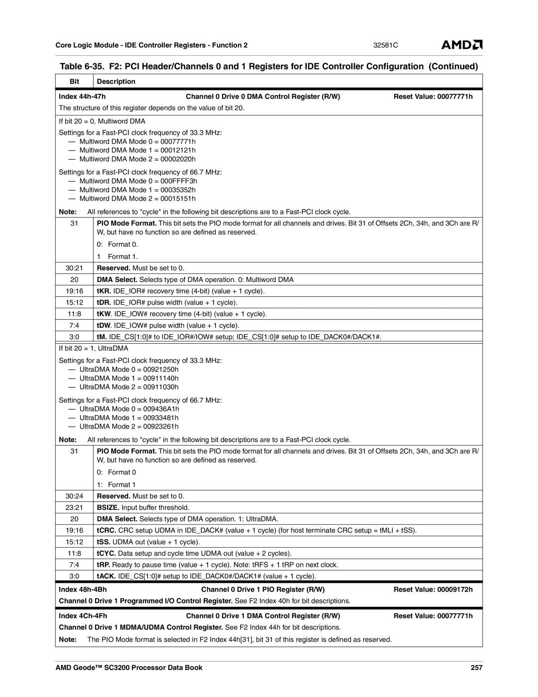 AMD manual 3024, Reset Value 00009172h, Reset Value 00077771h, AMD Geode SC3200 Processor Data Book 257 