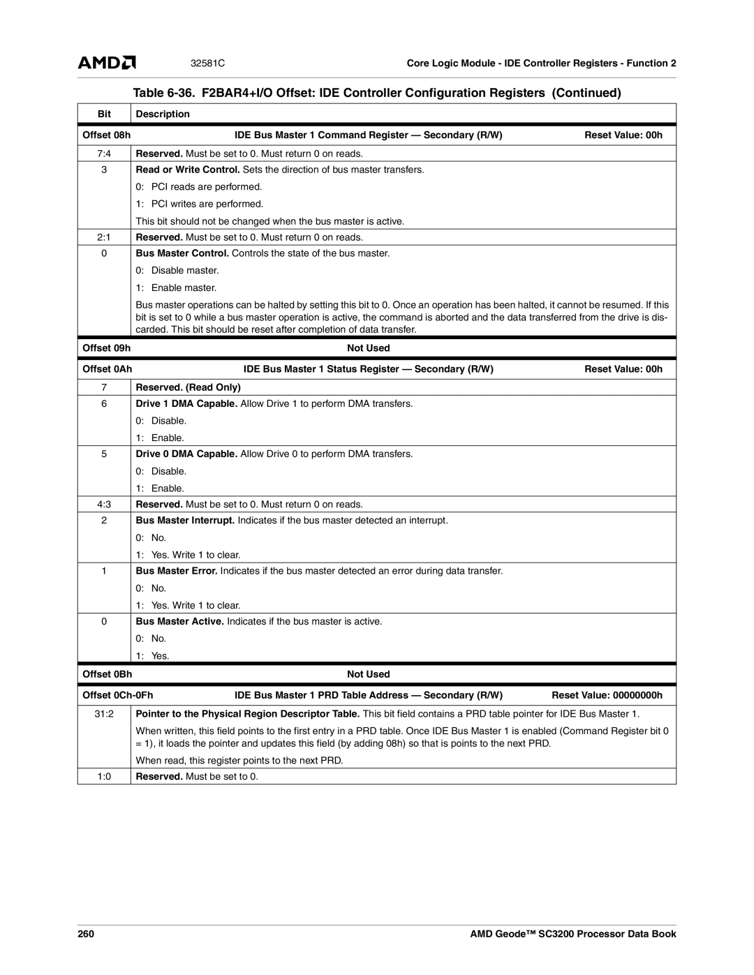 AMD SC3200 manual Offset 09h, Offset 0Ah, Offset 0Bh, Offset 0Ch-0Fh, 260 