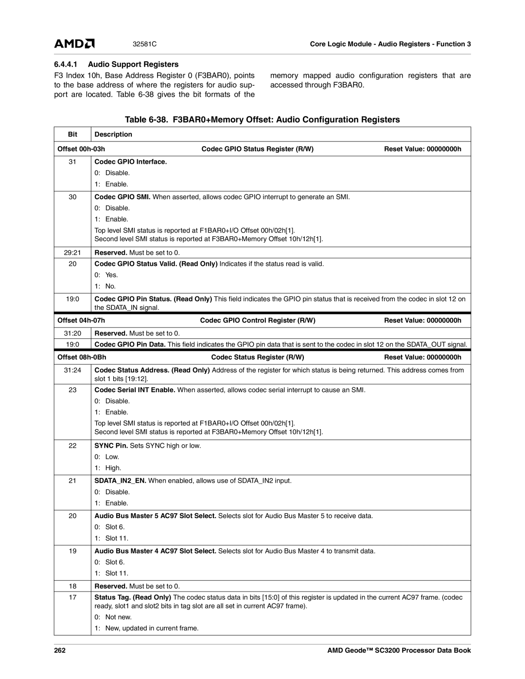 AMD SC3200 38. F3BAR0+Memory Offset Audio Configuration Registers, Audio Support Registers, 2921, Offset 04h-07h, 262 