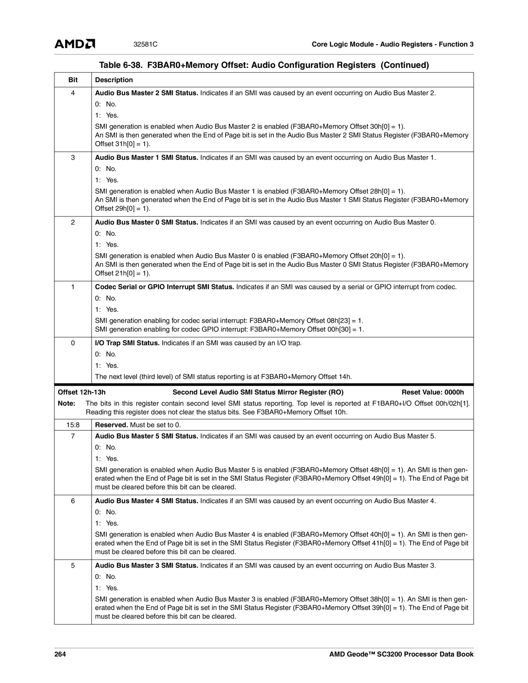 AMD SC3200 manual 264 